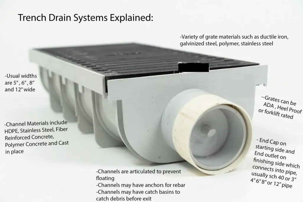 trench-drain-systems-overview