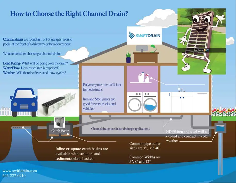 Sewer Drainage Grilles Channels Strainers Cover Cast Iron Drain